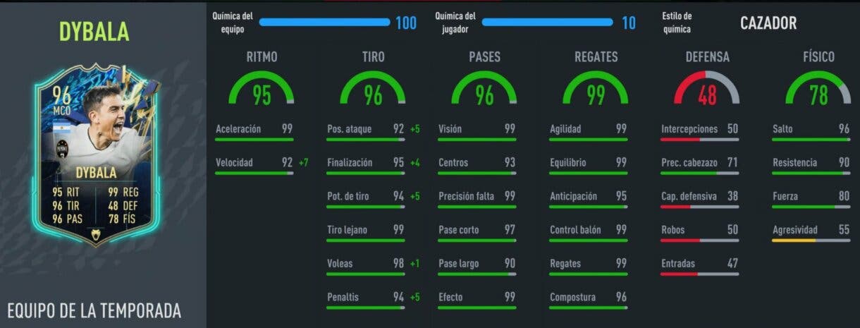 Stats in game Dybala TOTS FIFA 22 Ultimate Team