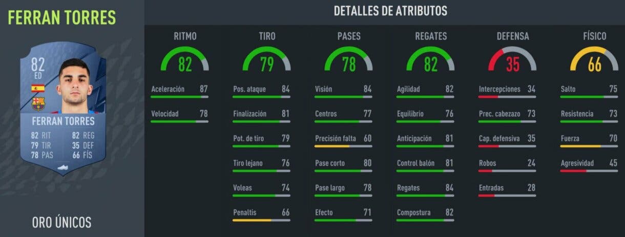 Stats in game Ferrán Torres oro FIFA 22 Ultimate Team