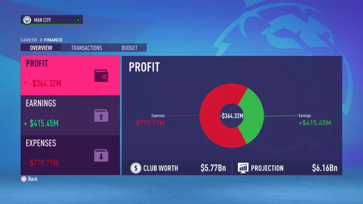 Ejemplo Finanzas desde el menú FIFA 23 Modo Carrera
