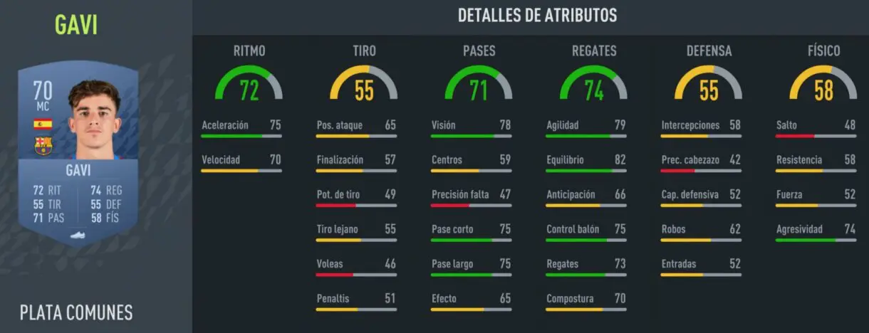 Stats in game Gavi oro FIFA 22 Ultimate Team