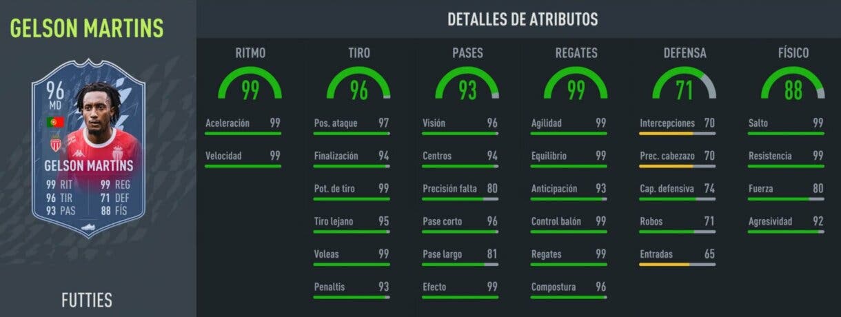 Stats in game Gelson Martins FUTTIES FIFA 22 Ultimate Team