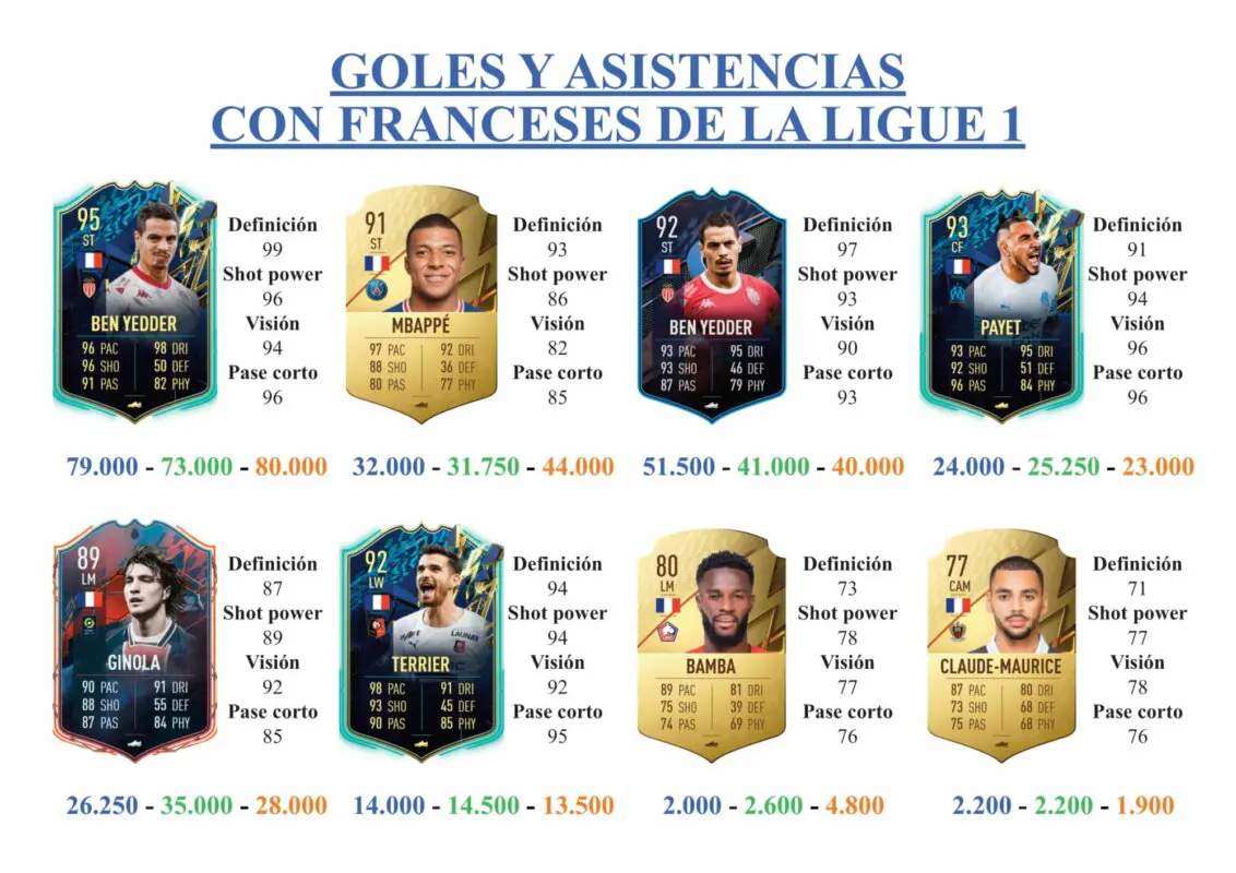 FIFA 22 Ultimate Team Guía Amavi Mandanda FUTTIES Premium