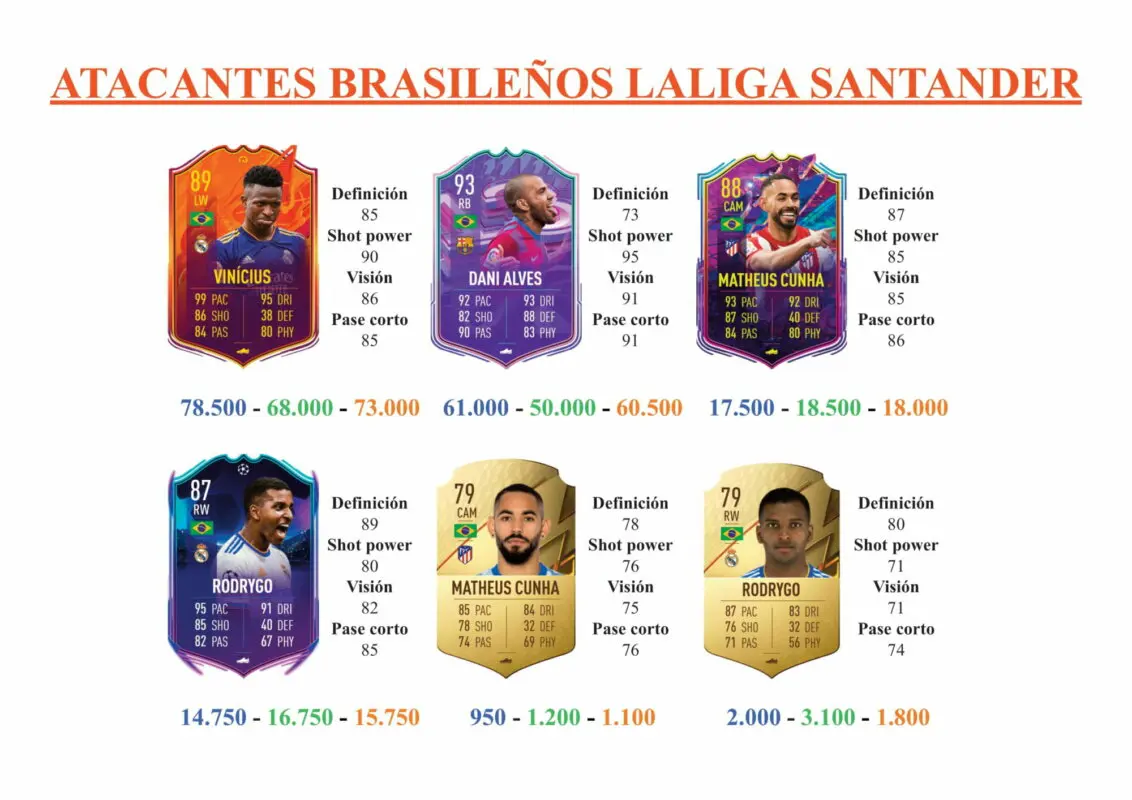 FIFA 22 Ultimate Team Guía Casemiro FUTTIES