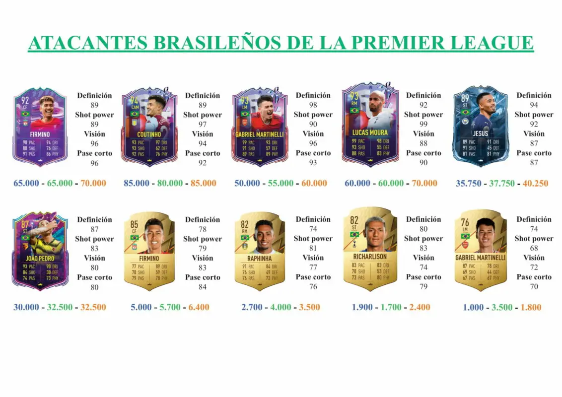 FIFA 22 Ultimate Team Análisis Gabriel Jesus Moments