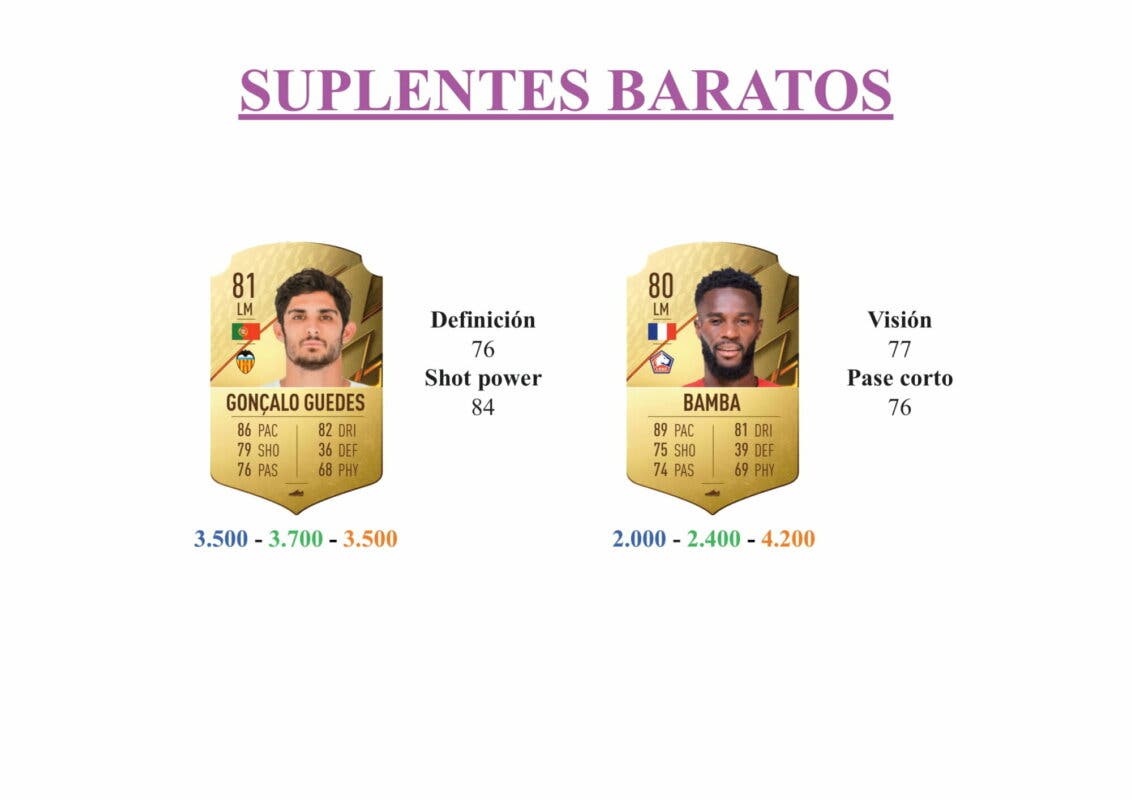 FIFA 22 Ultimate Team Guía Gelson Martins FUTTIES