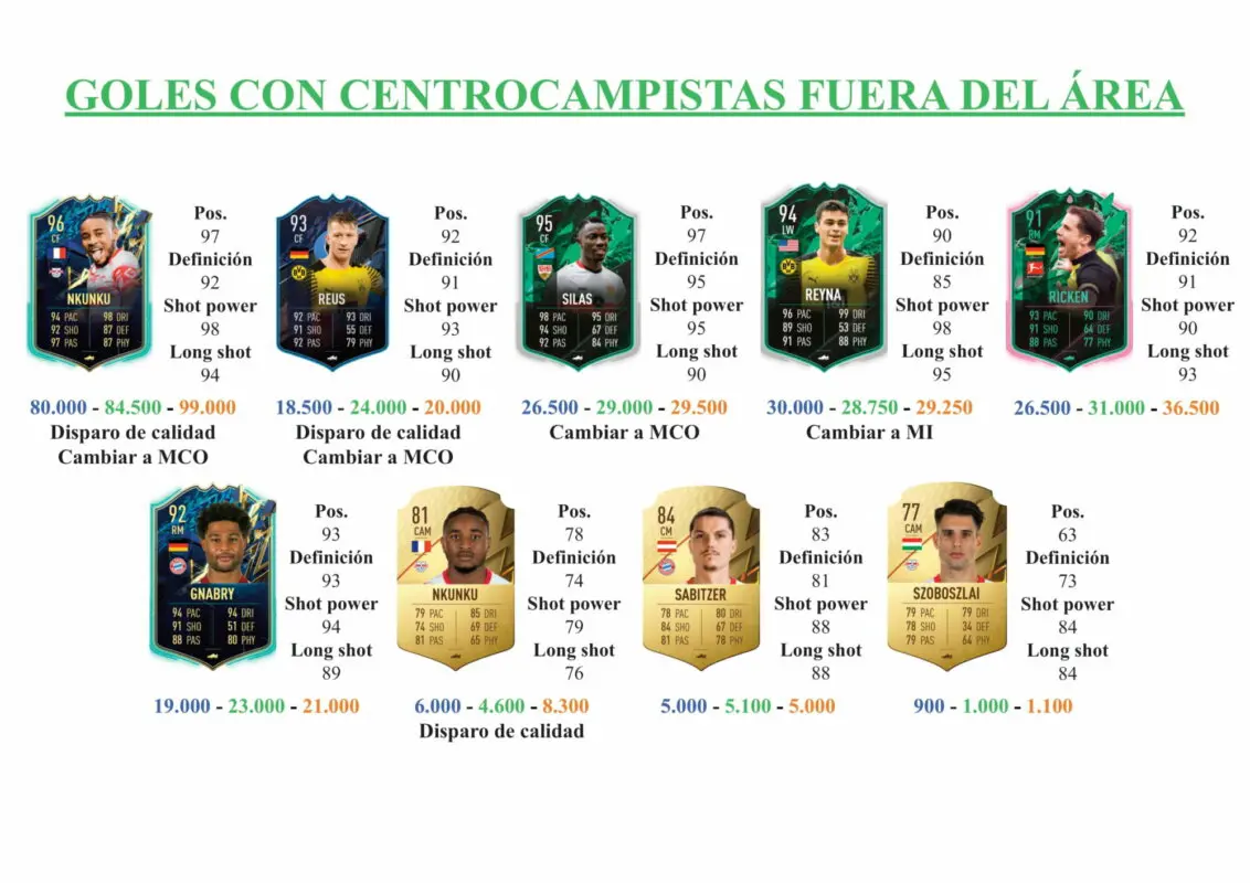 guia hazard brandt futties premium fifa 22 1