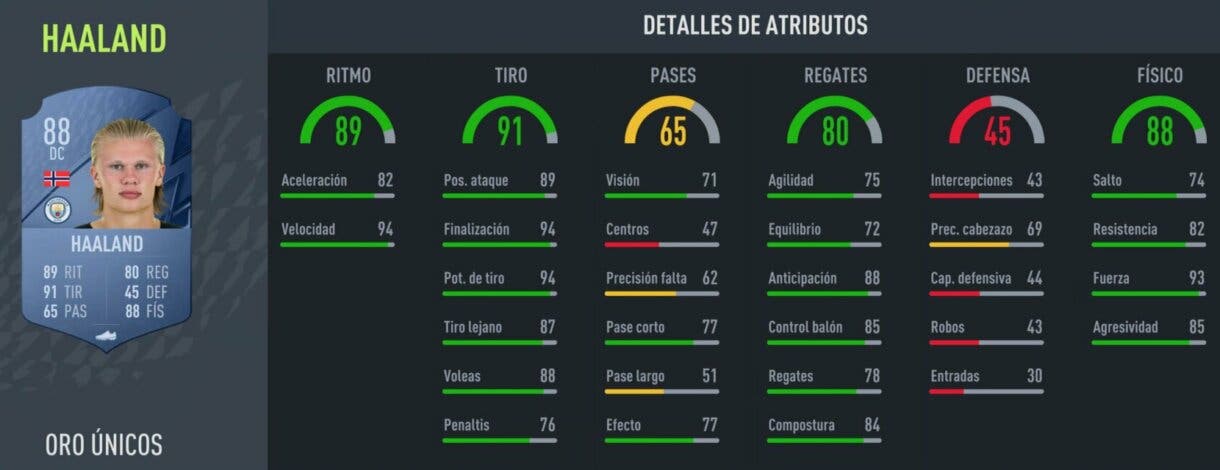 Stats in game Haaland FIFA 22 Ultimate Team