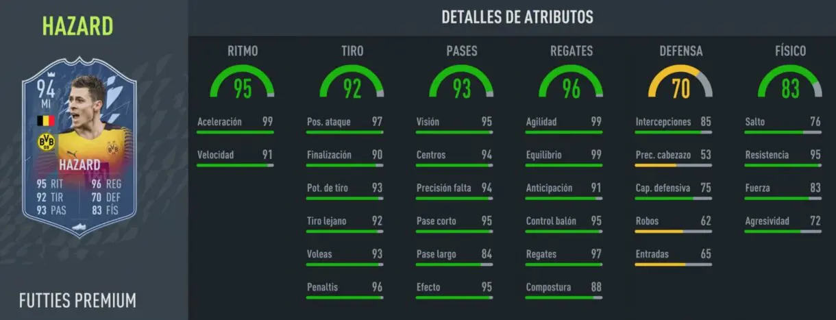 Stats in game Hazard FUTTIES Premium FIFA 22 Ultimate Team