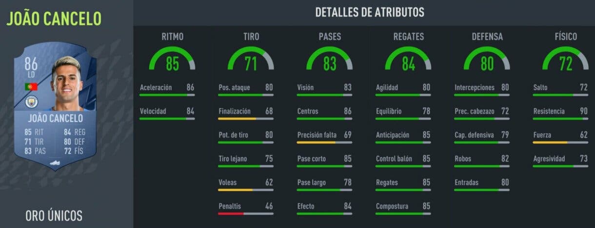 Stats in game Cancelo oro FIFA 22 Ultimate Team