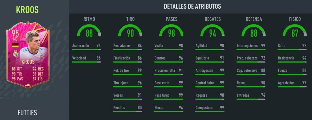 Stats in game Kroos FUTTIES FIFA 22 Ultimate Team