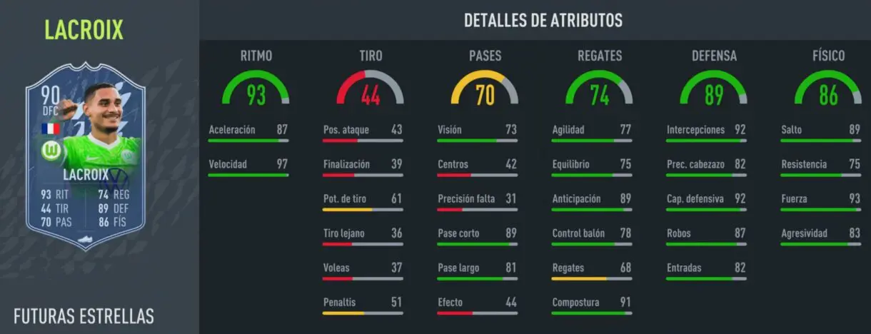Stats in game Lacroix Future Stars FIFA 22 Ultimate Team