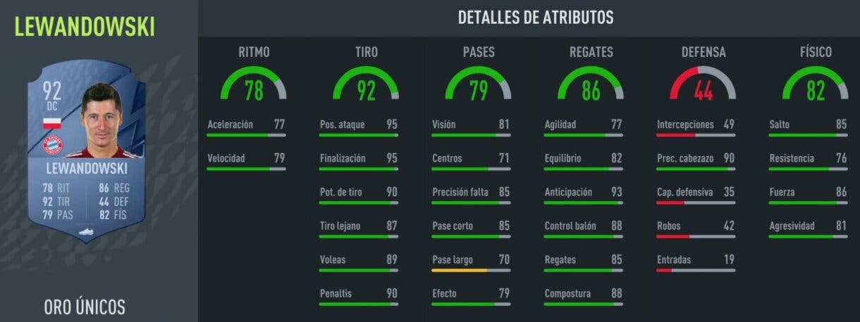 Stats in game Lewandowski oro FIFA 22 Ultimate Team