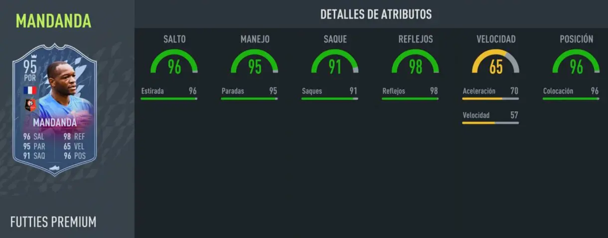 Stats in game Mandanda FUTTIES Premium FIFA 22 Ultimate Team