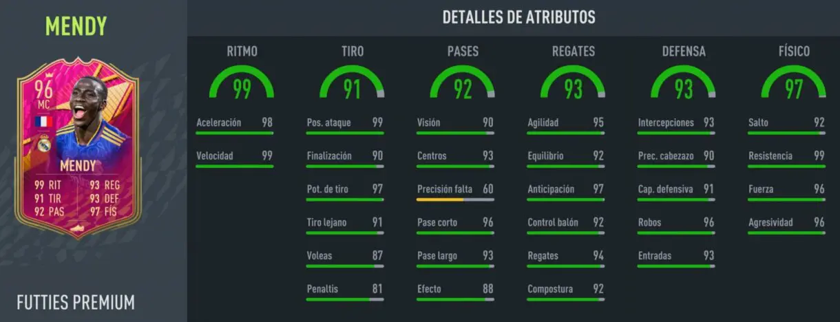Stats in game Mendy FUTTIES Premium FIFA 22 Ultimate Team