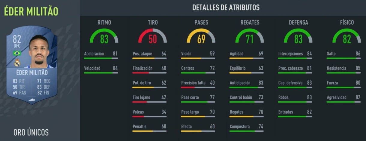 Stats in game Militao oro FIFA 22 Ultimate Team