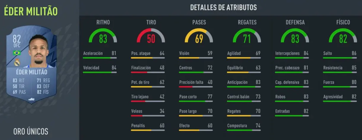 Stats in game Militao oro FIFA 22 Ultimate Team