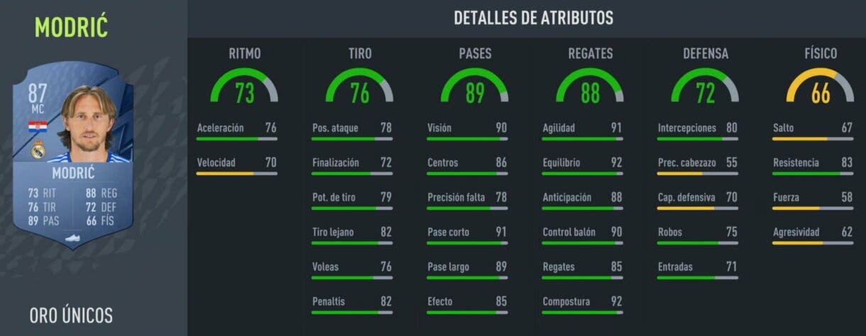 Stats in game Modric oro FIFA 22 Ultimate Team