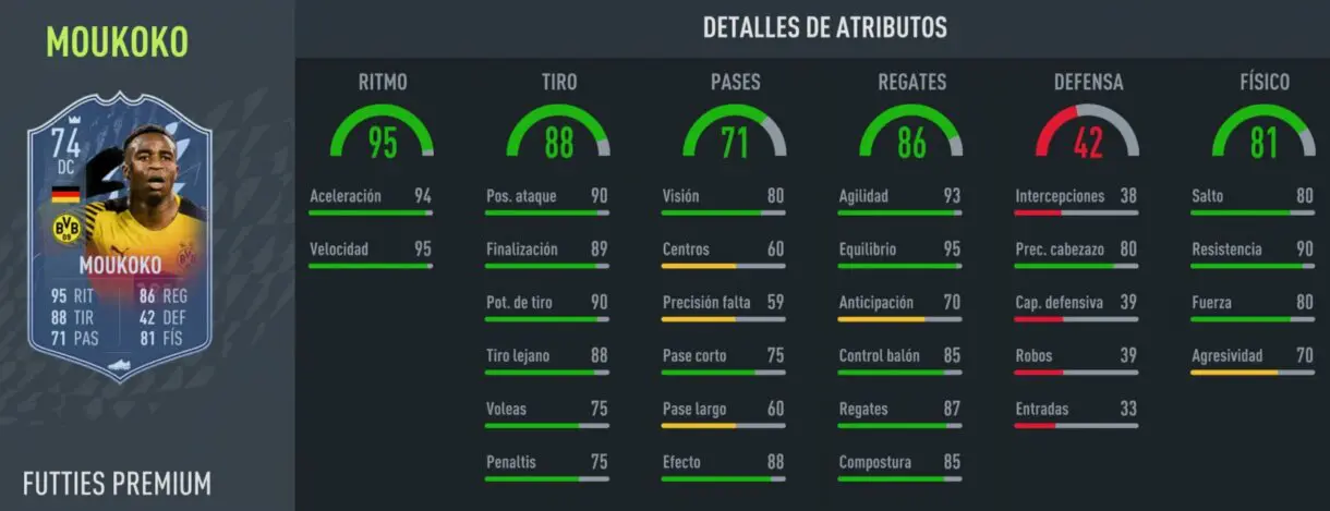 Stats in game Moukoko FUTTIES FIFA 22 Ultimate Team