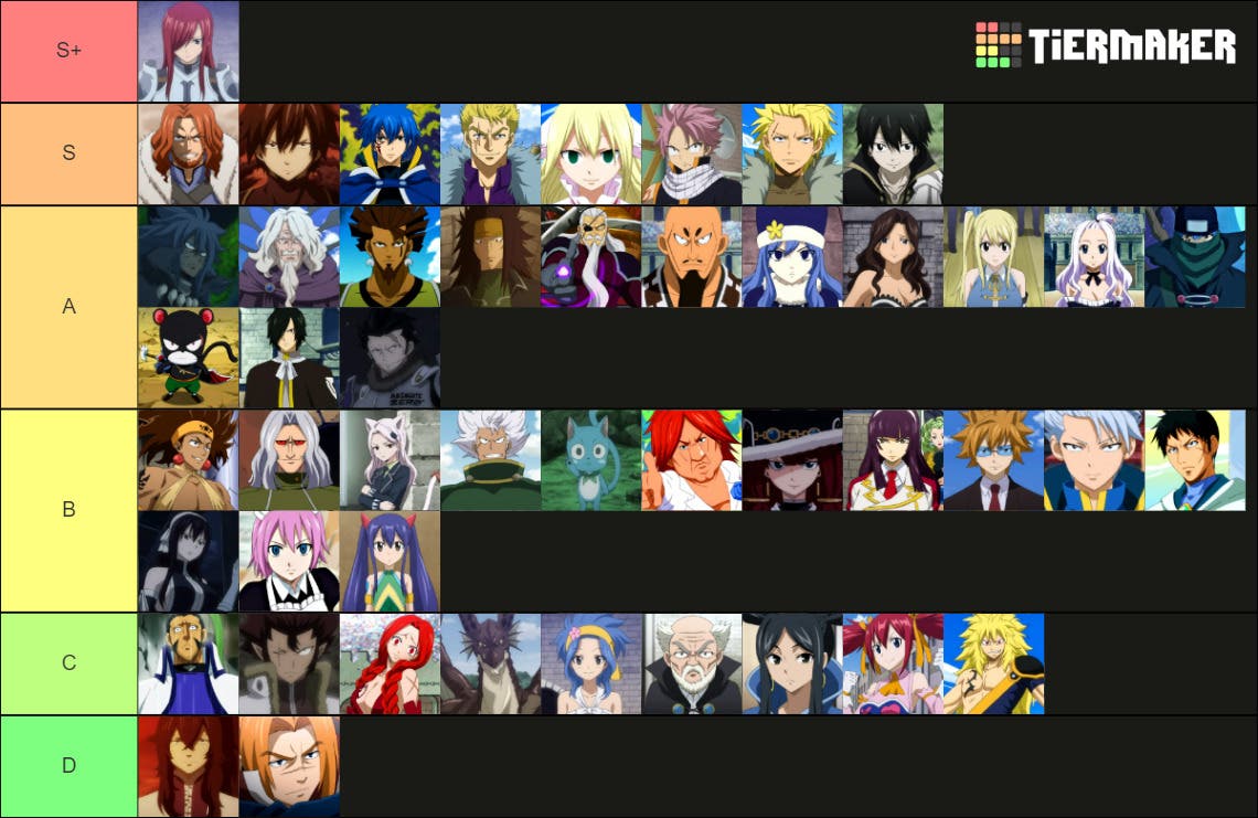 Fairy Tail: tier list con mis personajes favoritos del anime