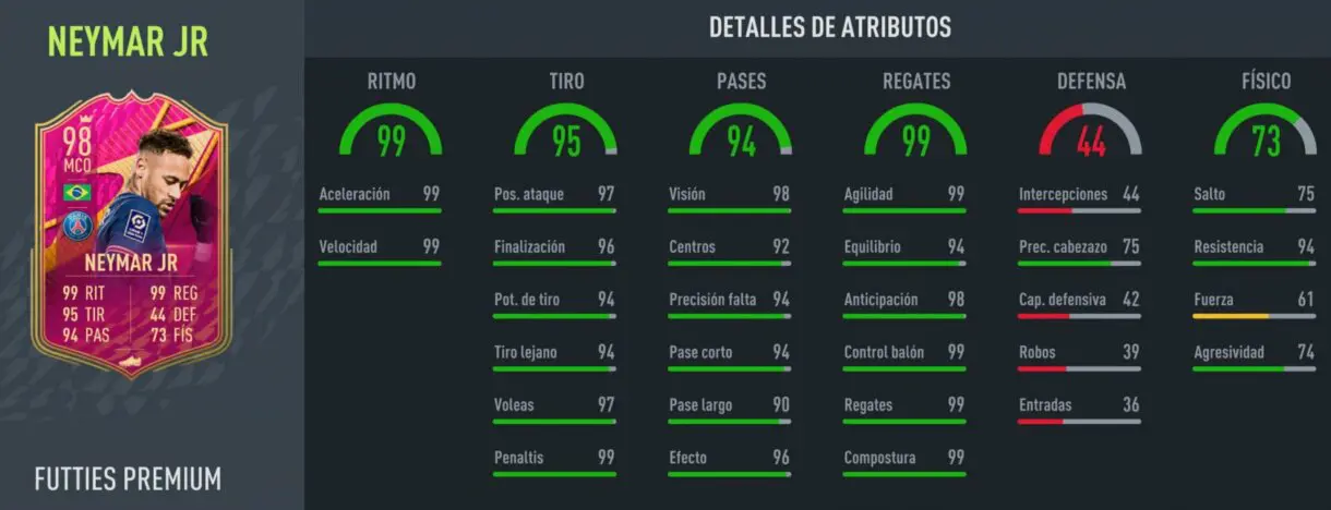 Stats in game Neymar FUTTIES Premium FIFA 22 Ultimate Team