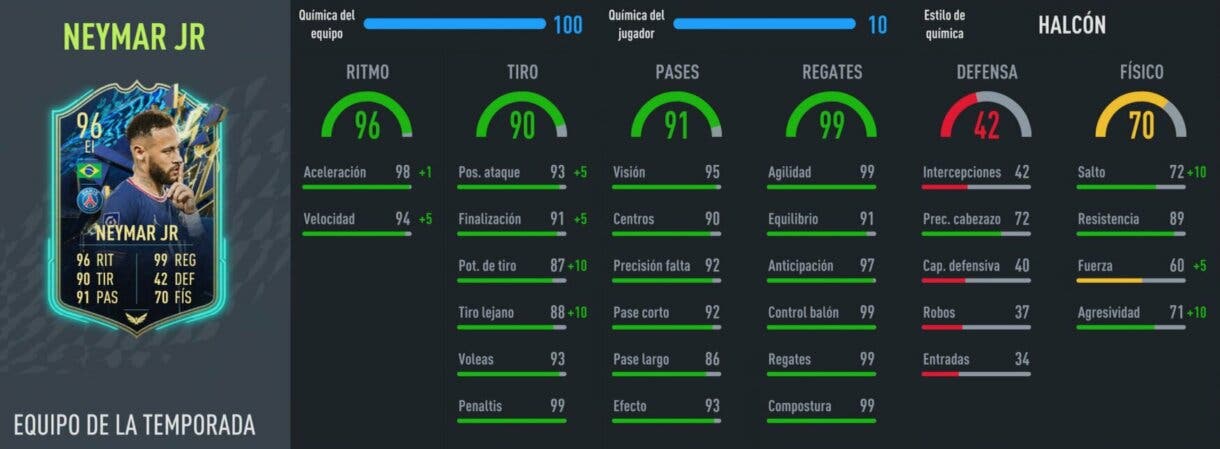 Stats in game Neymar TOTS FIFA 22 Ultimate Team