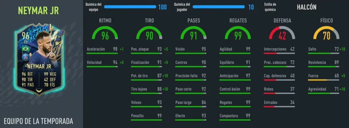 Stats in game Neymar TOTS FIFA 22 Ultimate Team