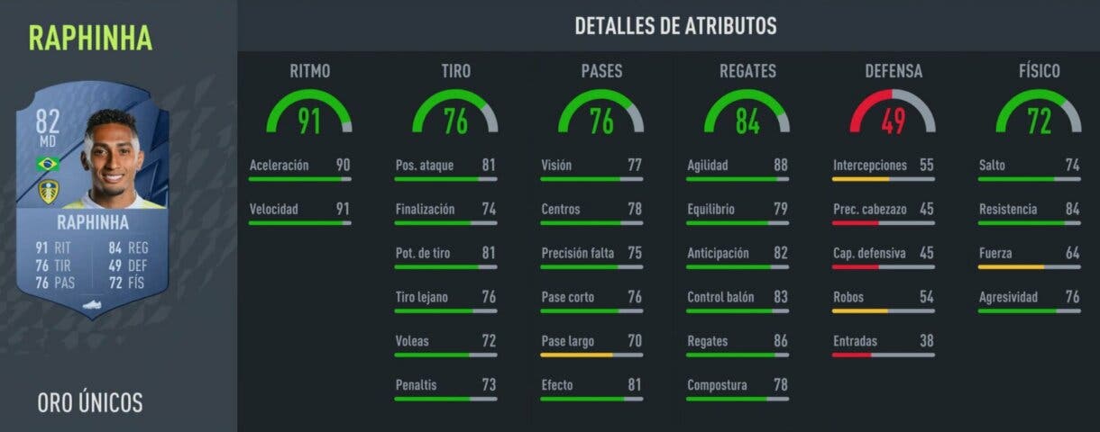 Stats in game Raphinha oro FIFA 22 Ultimate Team