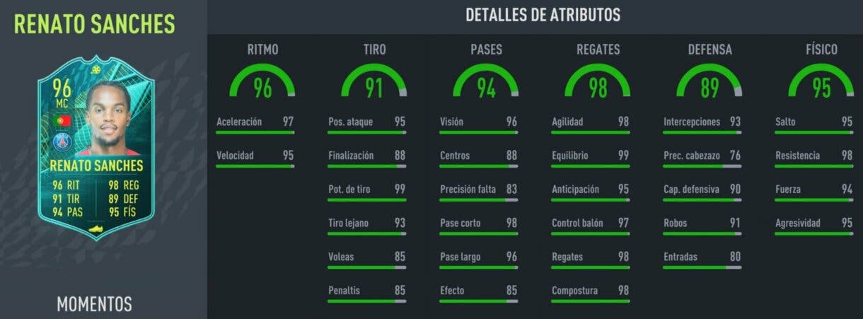 Stats in game Renato Sanches Moments FIFA 22 Ultimate Team