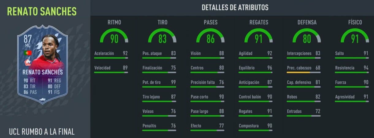 Stats in game Renato Sanches RTTF FIFA 22 Ultimate Team