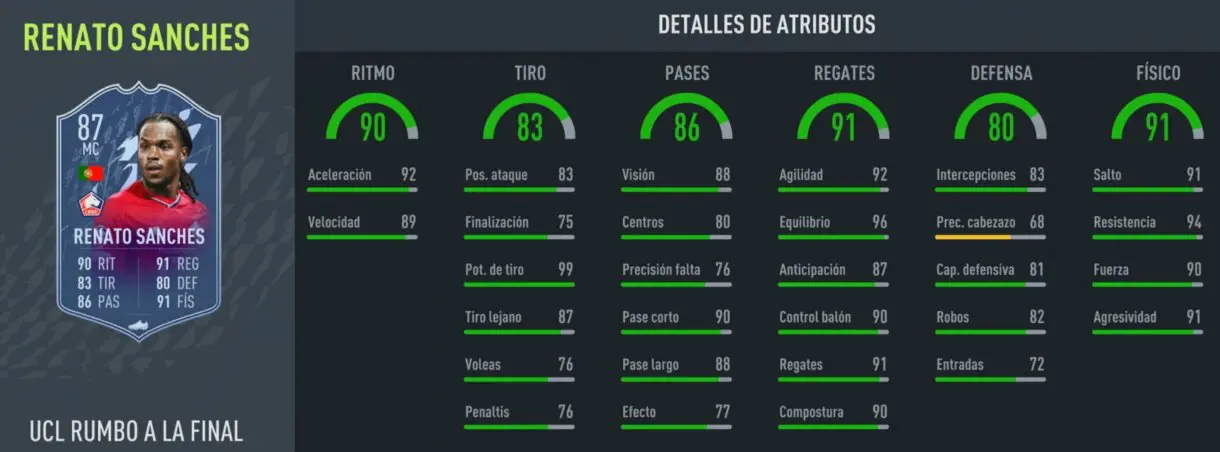 Stats in game Renato Sanches RTTF FIFA 22 Ultimate Team