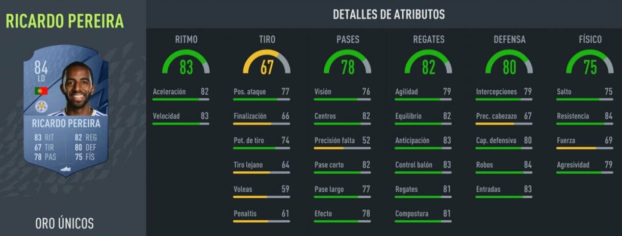 Stats in game Ricardo Pereira oro FIFA 22 Ultimate Team