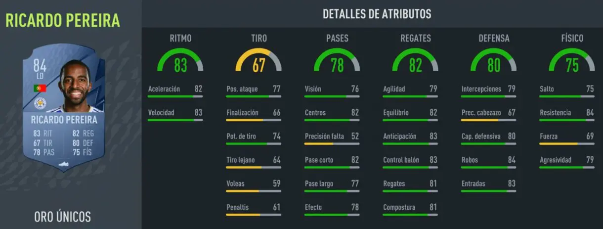 Stats in game Ricardo Pereira oro FIFA 22 Ultimate Team