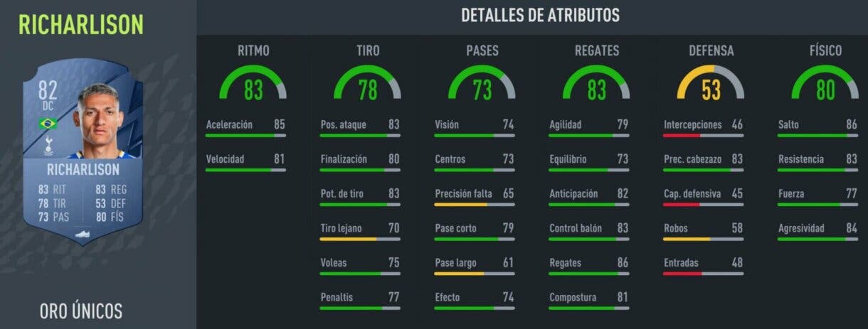 Stats in game Richarlison oro FIFA 22 Ultimate Team