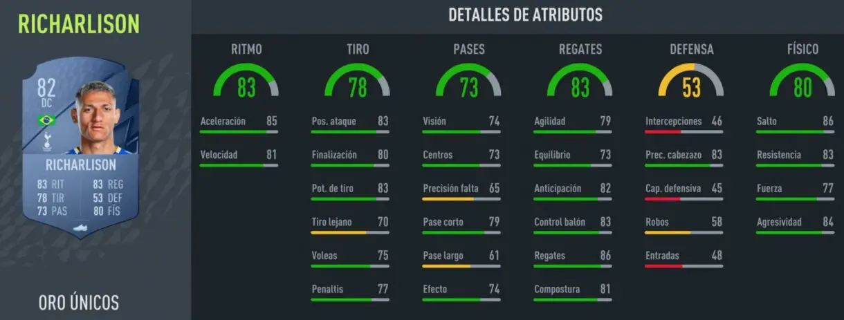 Stats in game Richarlison oro FIFA 22 Ultimate Team