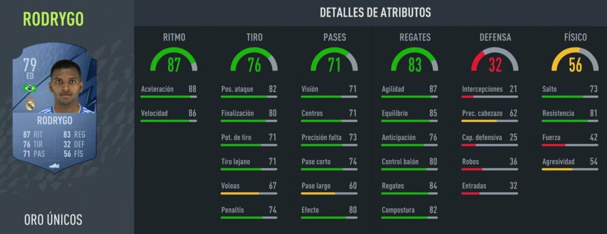Stats in game Rodrygo oro FIFA 22 Ultimate Team
