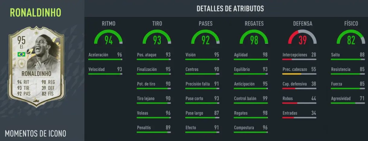 Stats in game Ronaldinho Icono Moments FIFA 22 Ultimate Team