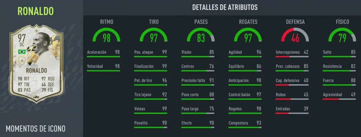 Stats in game Ronaldo Icono Moments FIFA 22 Ultimate Team