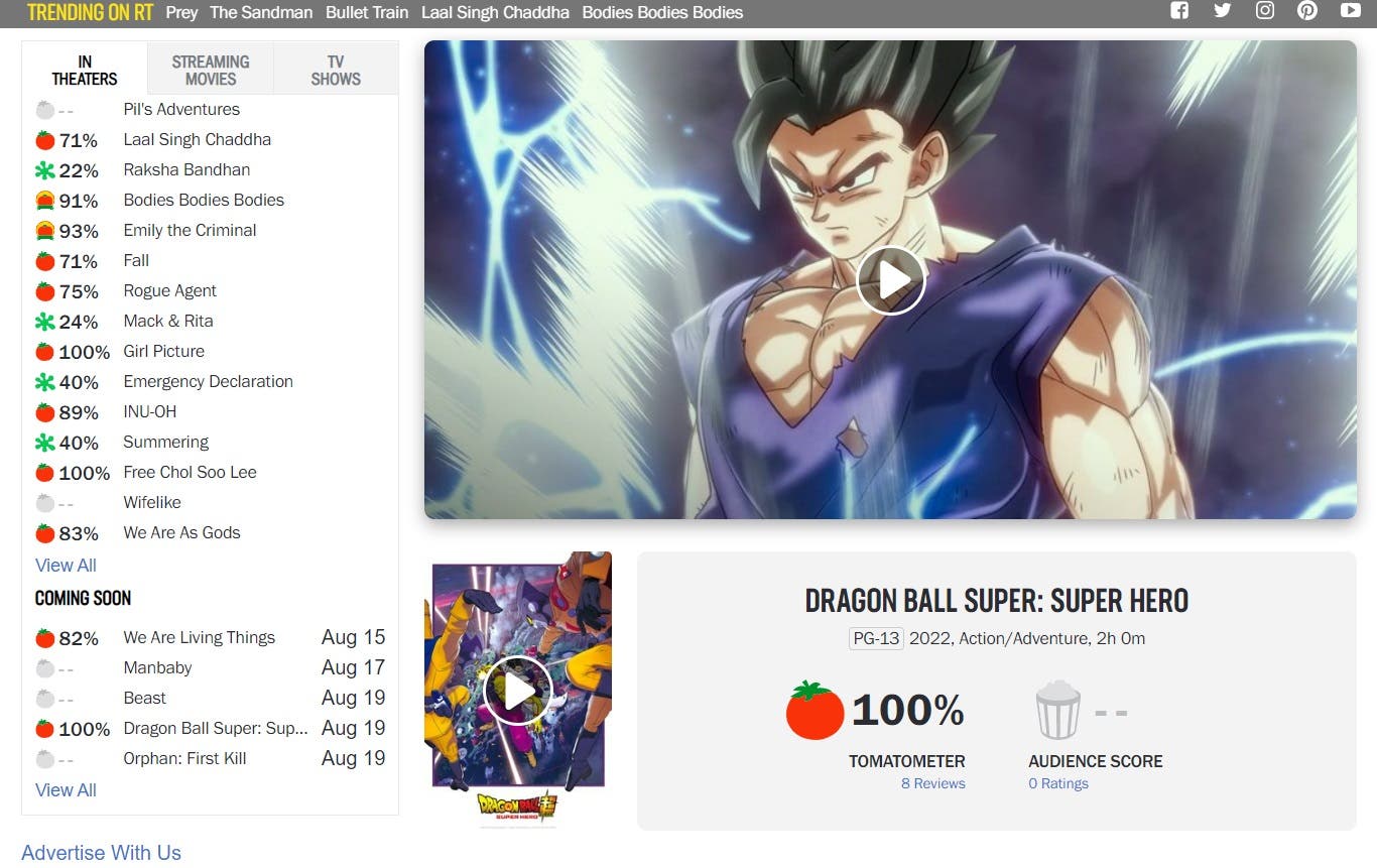 Dragon Ball Super: Super Hero - Rotten Tomatoes