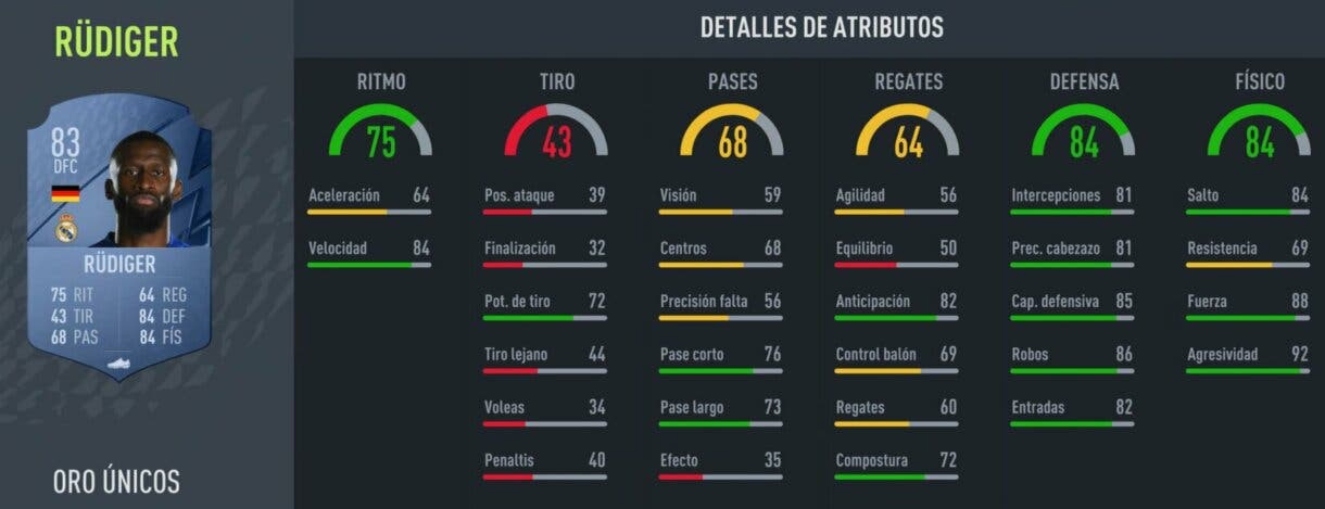 Stats in game Rüdiger oro FIFA 22 Ultimate Team