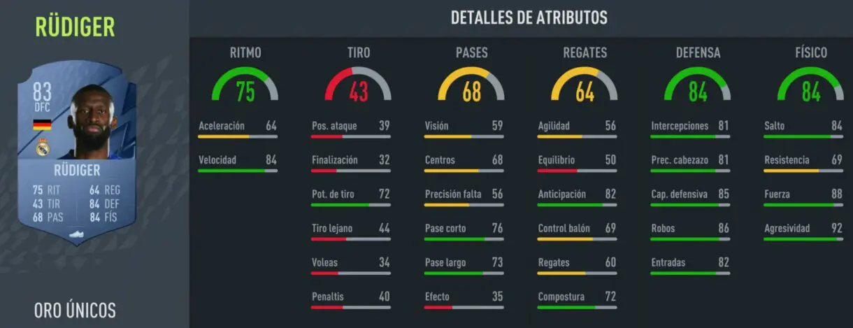 Stats in game Rüdiger oro FIFA 22 Ultimate Team