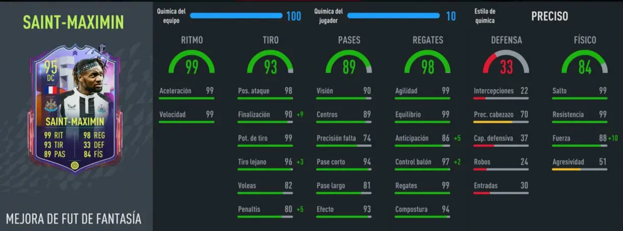 Stats in game Saint-Maximin Fantasy FUT FIFA 22 Ultimate Team