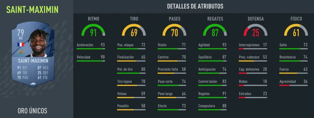 Stats in game Saint-Maximin oro FIFA 22 Ultimate Team