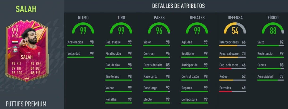 Stats in game Salah FUTTIES Premium FIFA 22 Ultimate Team