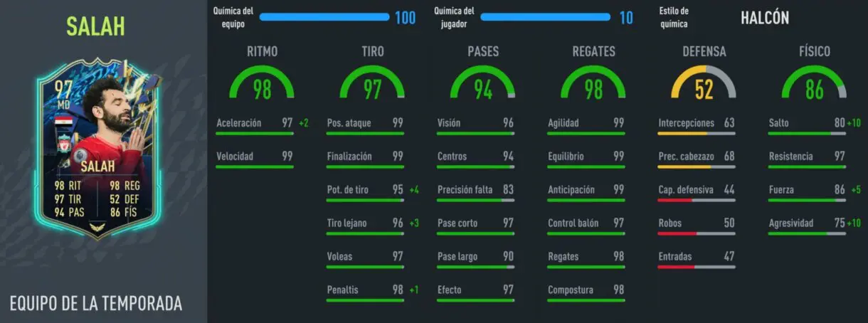 Stats in game Salah TOTS FIFA 22 Ultimate Team