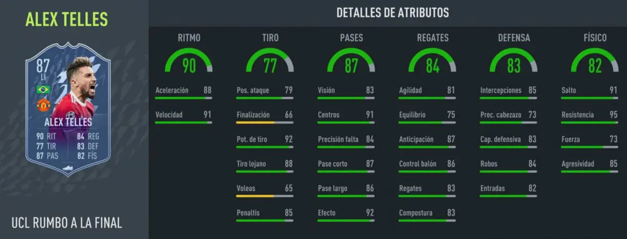 Stats in game Telles RTTF FIFA 22 Ultimate Team