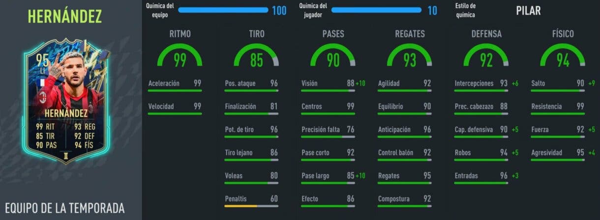Stats in game Theo Hernández TOTS FIFA 22 Ultimate Team