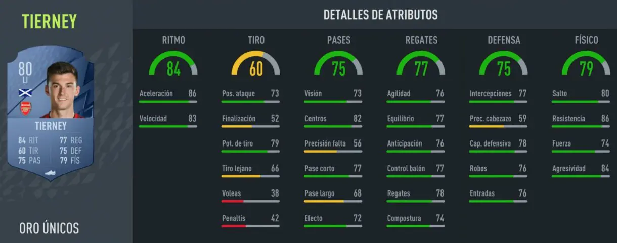 Stats in game Tierney oro FIFA 22 Ultimate Team
