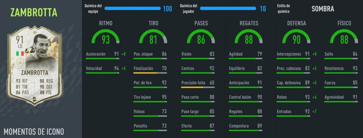 Stats in game Zambrotta Icono Moments FIFA 22 Ultimate Team