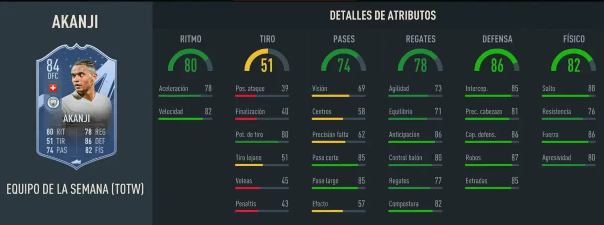 Stats in game Akanji IF FIFA 23 Ultimate Team