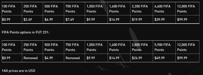 Tabla con los precios de los FIFA Points en FIFA 23 Ultimate Team